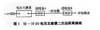 教大家如何使用HGQY-H电压互感器现场校验仪