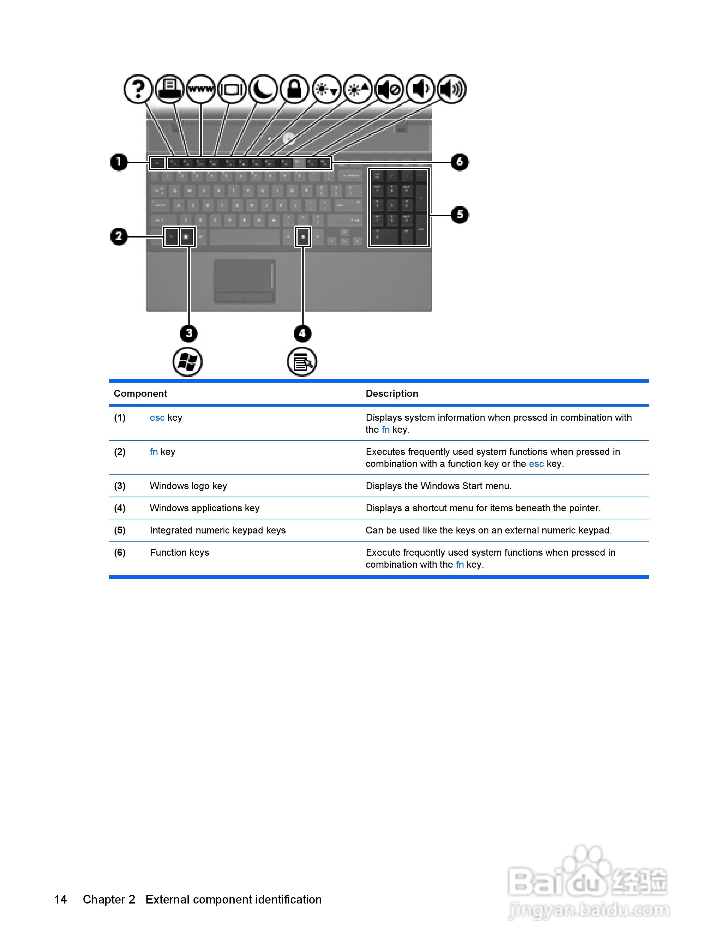 惠普笔记本电脑ProBook4410型使用说明书:[3]