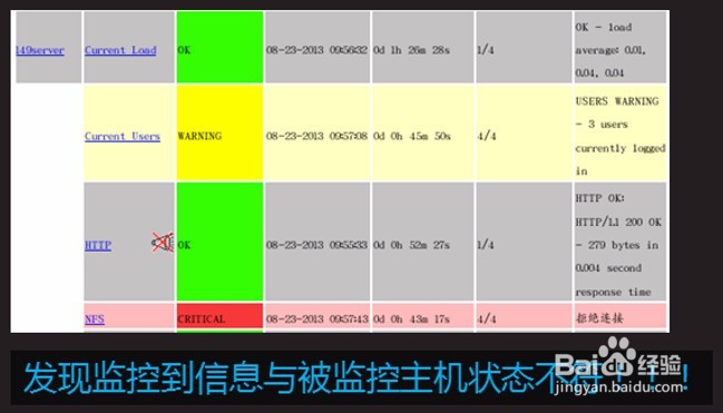 Nagios监控远程服务器详解
