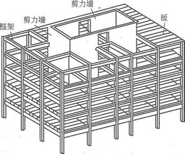 框架剪力墙结构，如果标准层7天往上翻一层，每道工序各需要几天