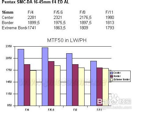 浅谈关于K7如何升级18-55套头