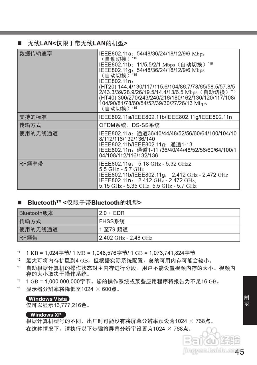 松下CF-U1笔记本电脑使用说明书:[5]