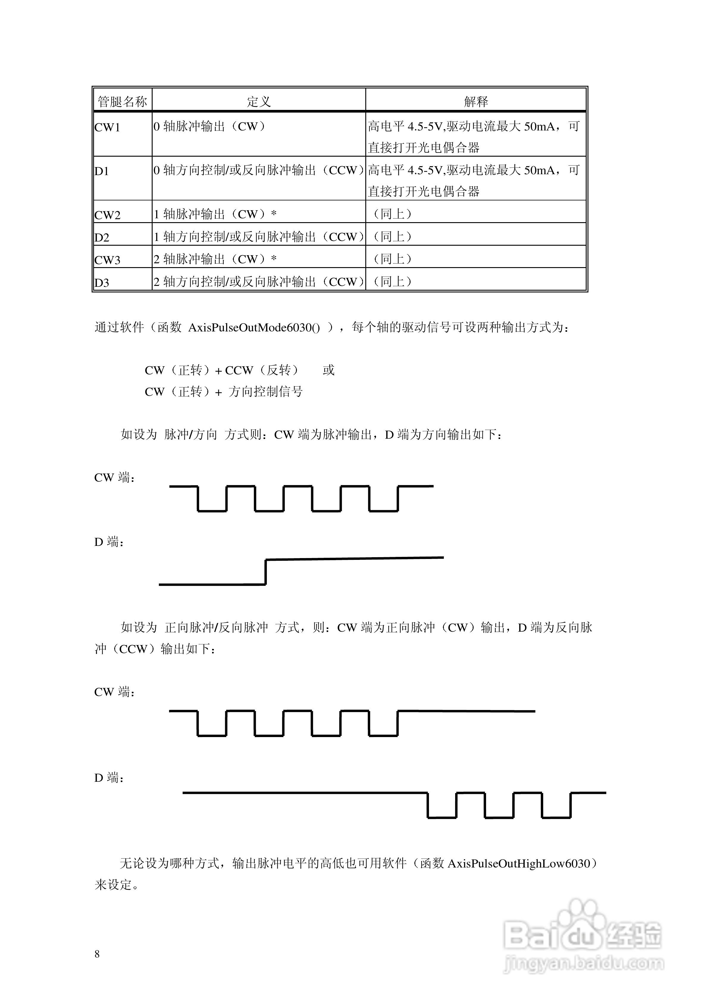 6030电机控制卡使用手册:[2]