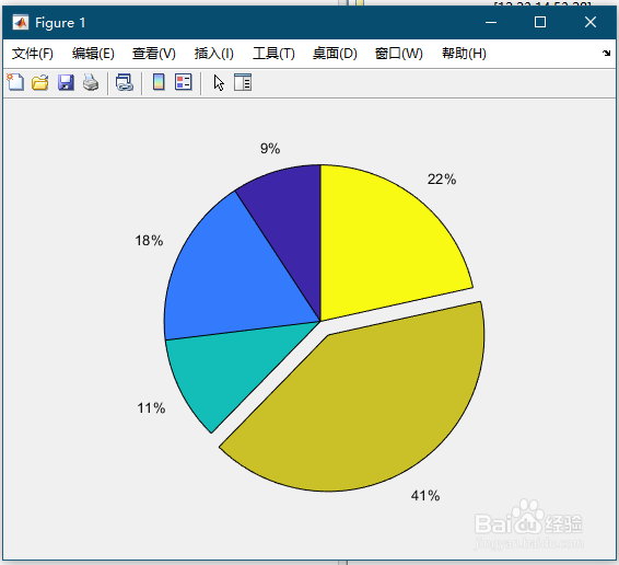 【MATLAB】绘图技巧(13)——饼形图pie