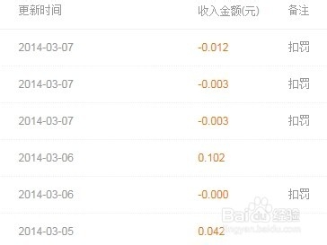 百度经验,违规行为盘点