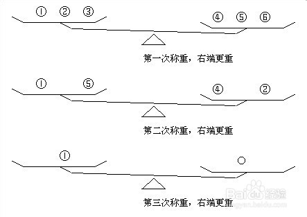 经典智力题解法：十二个乒乓球称重三次