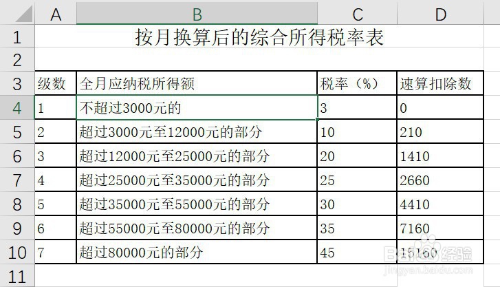 年终奖如何计税