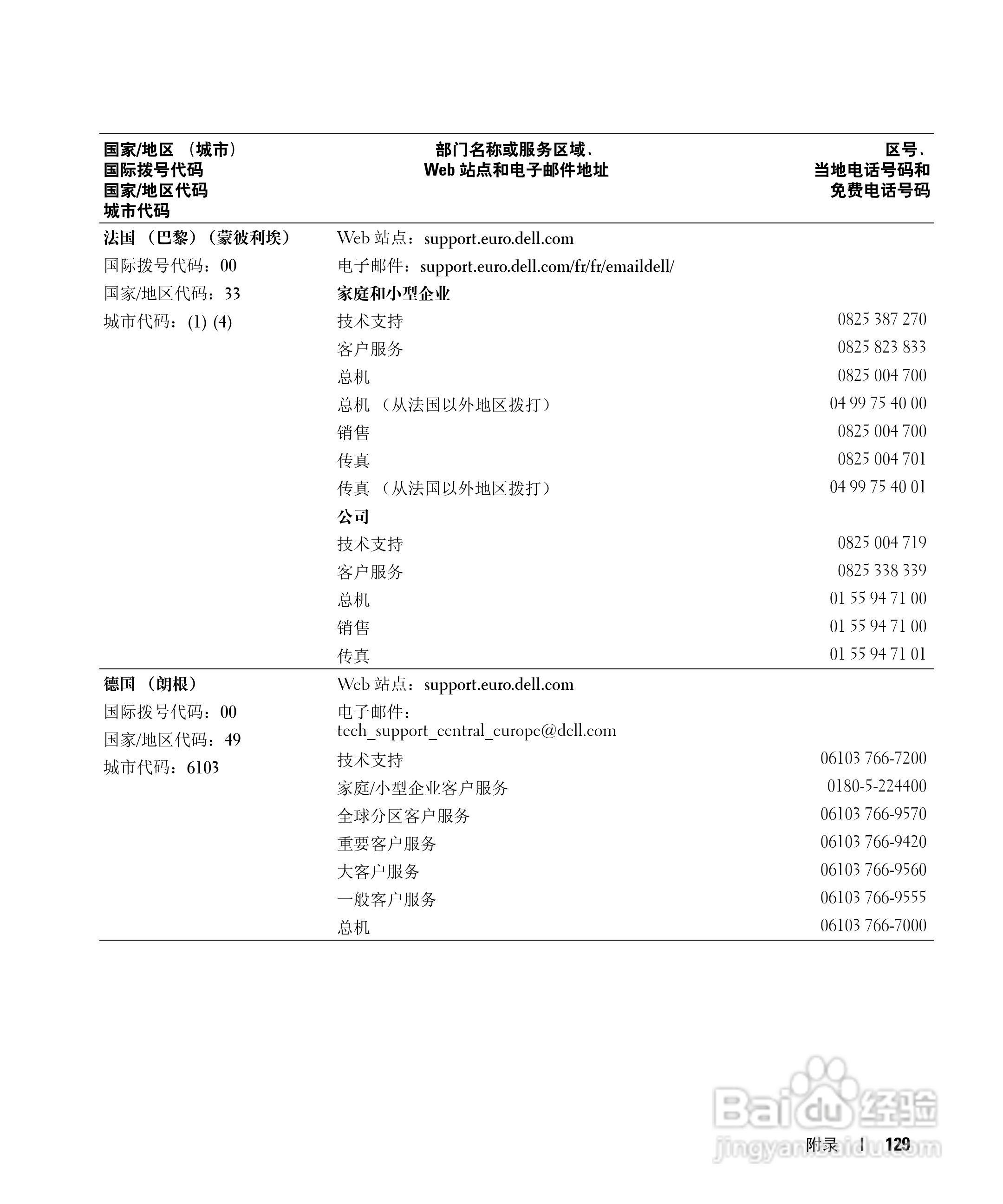 戴尔Inspiron 9100笔记本电脑使用说明书:[13]