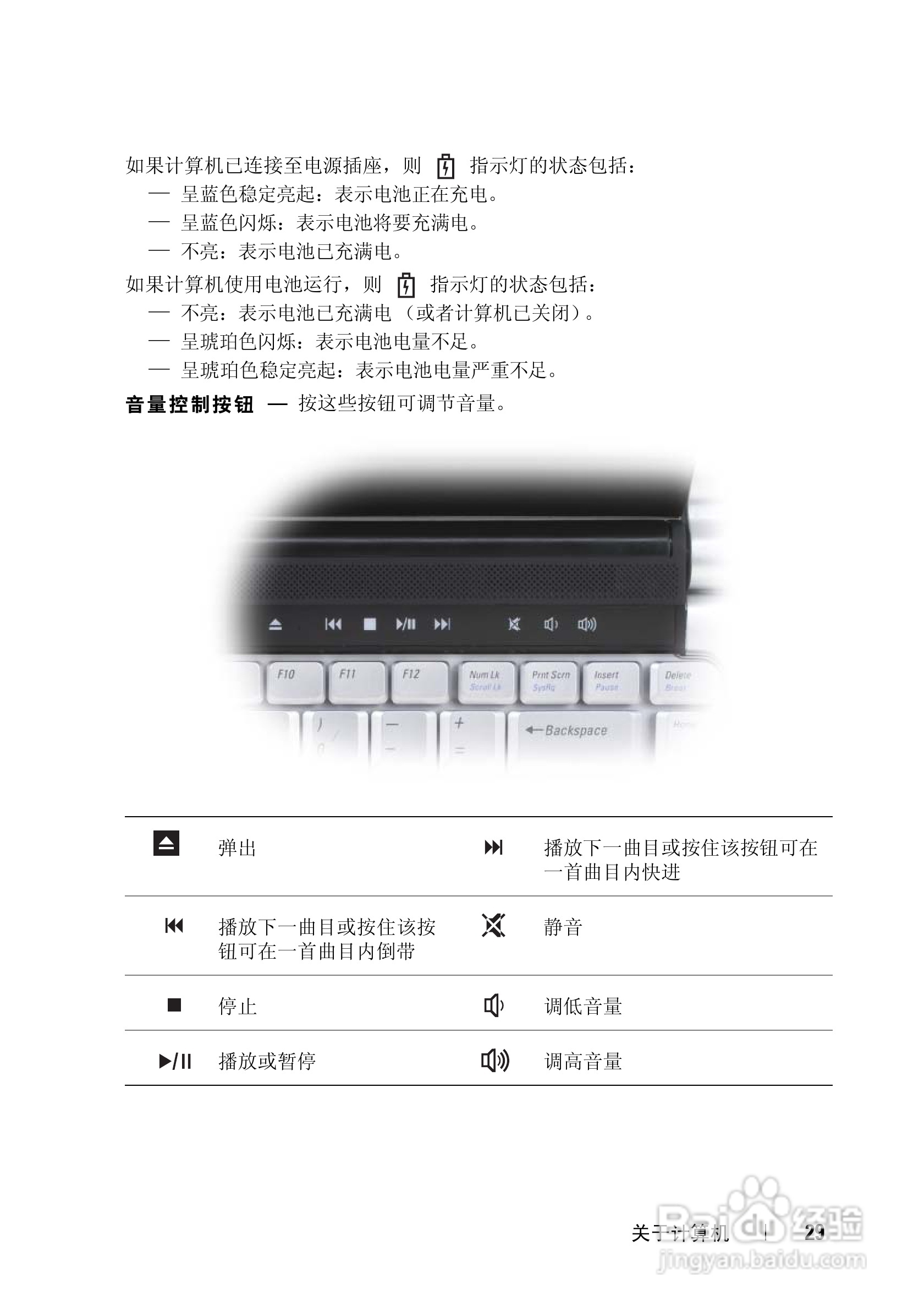 DELL戴尔XPS M1530笔记本电脑使用说明书:[3]