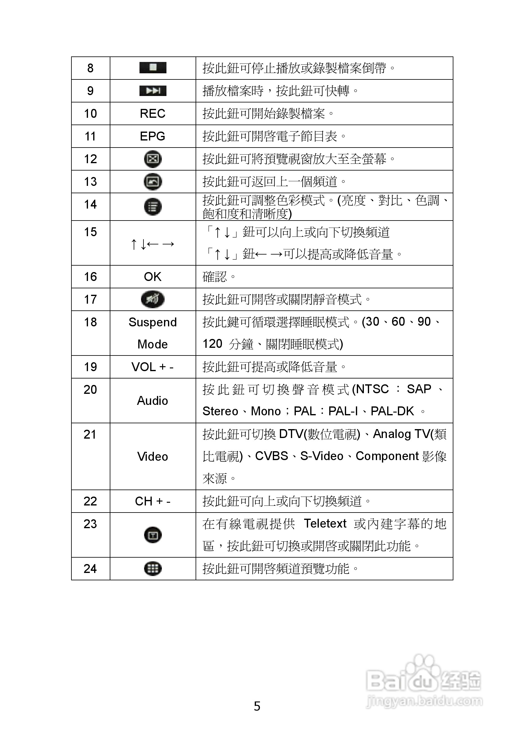 蝴蝶MPG630三频硬压电视卡使用手册:[2]