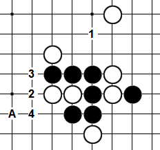 五子棋攻击手段：做杀