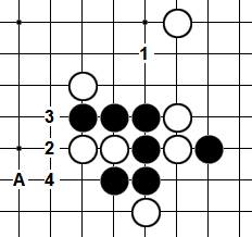 五子棋攻擊手段:做殺