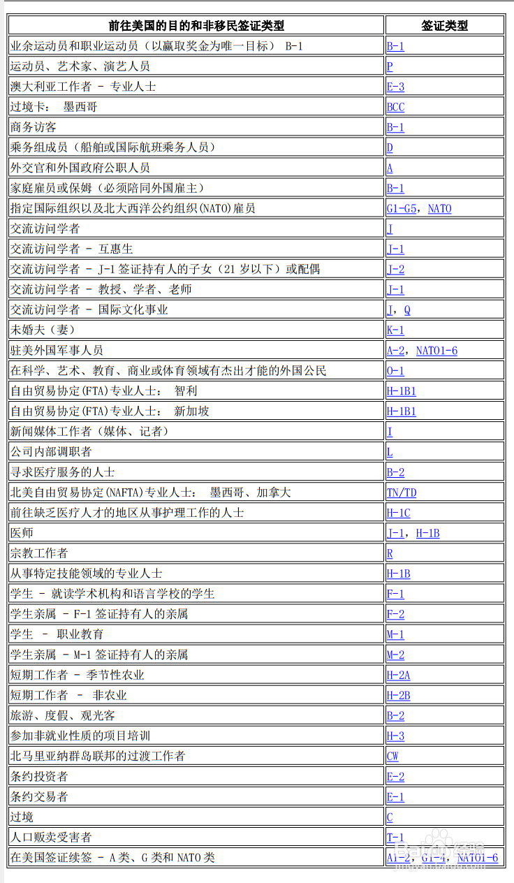 美国非移民签证有哪些种类可以申请?