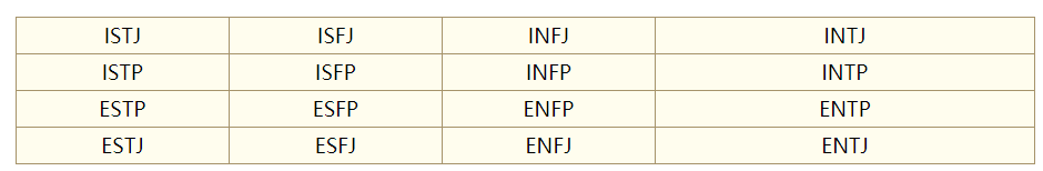 怎样区别intj与intp