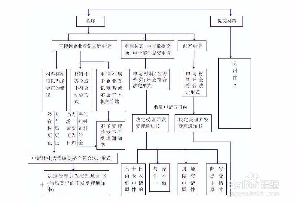 合资企业如何在外地设立分公司?