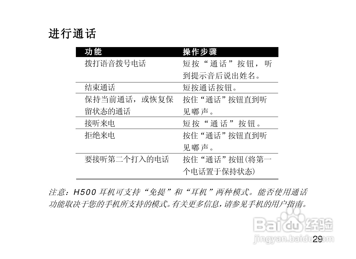 摩托罗拉H500蓝牙耳机使用说明书:[4]