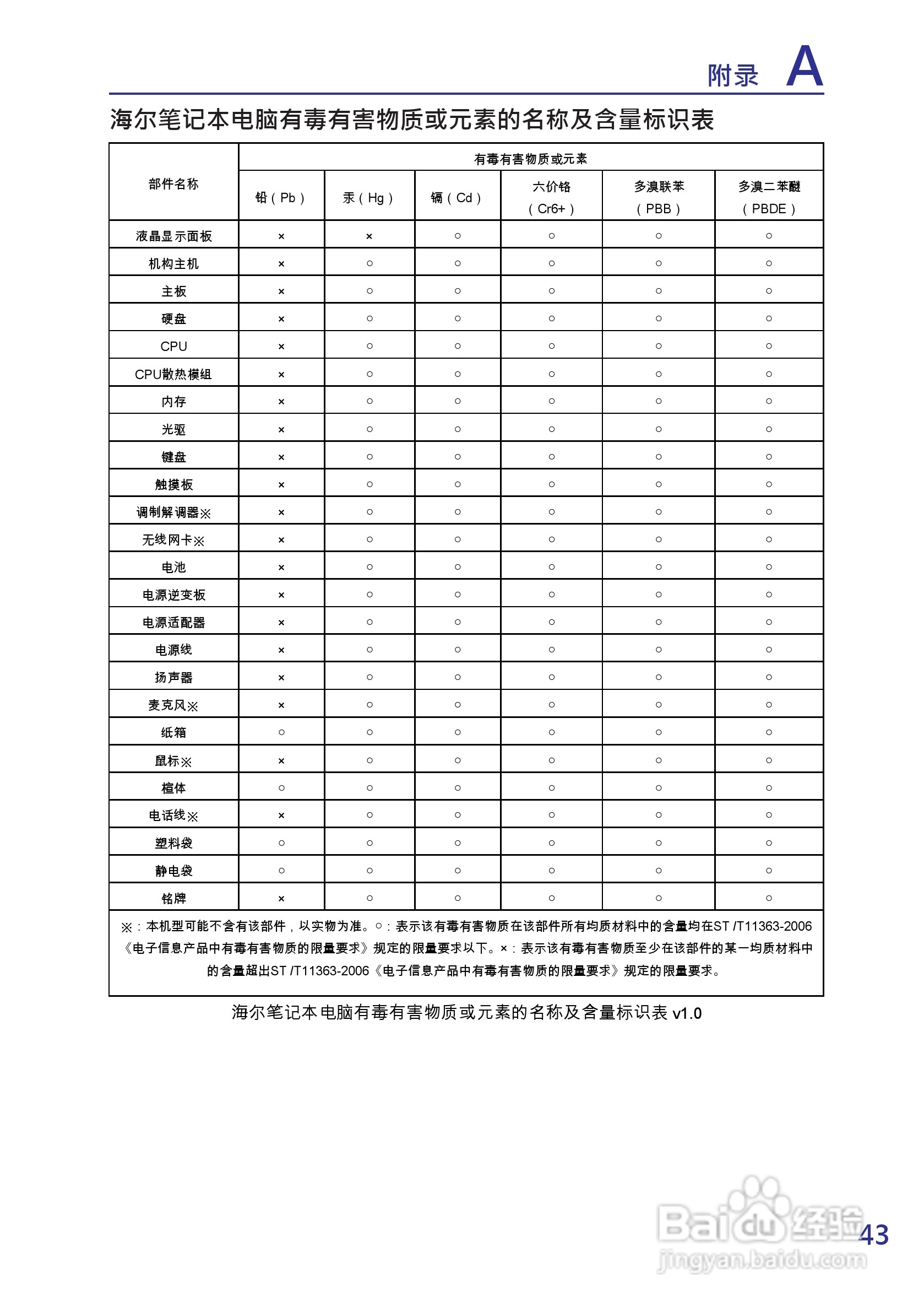 海尔T6-A笔记本电脑使用说明书:[5]
