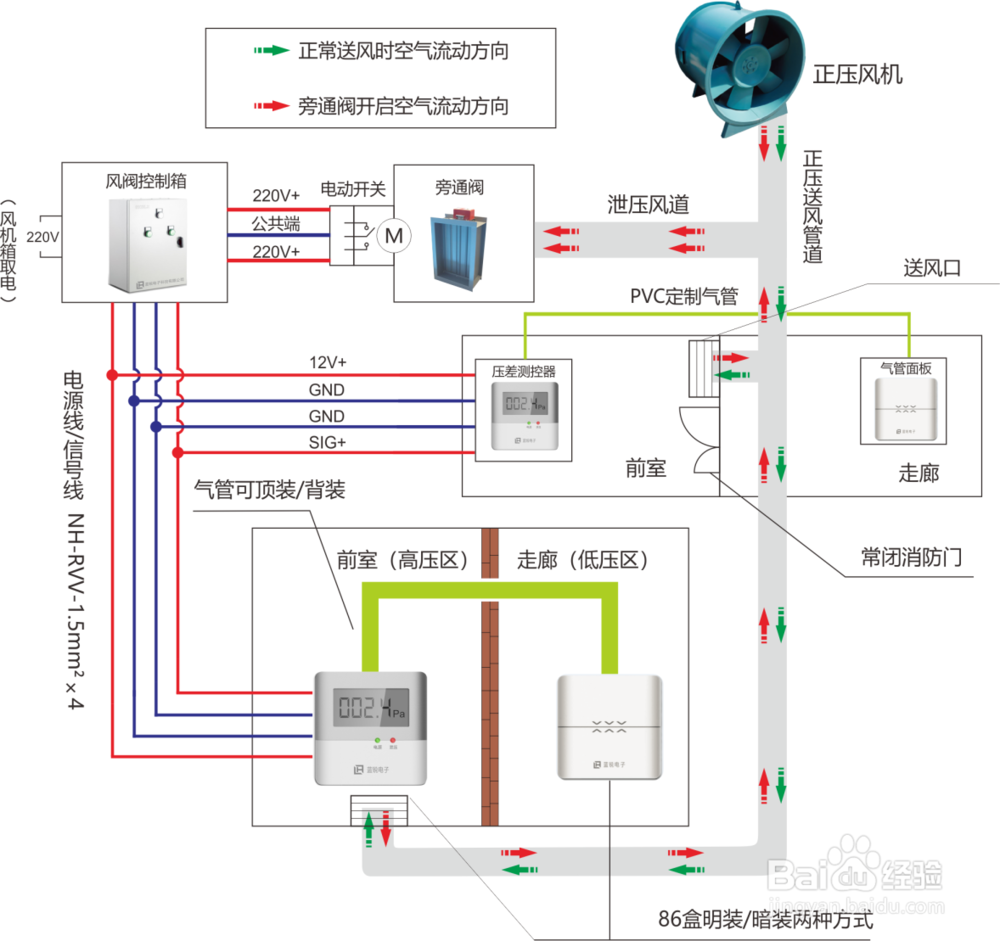 余压控制系统如何选用气压传感器？