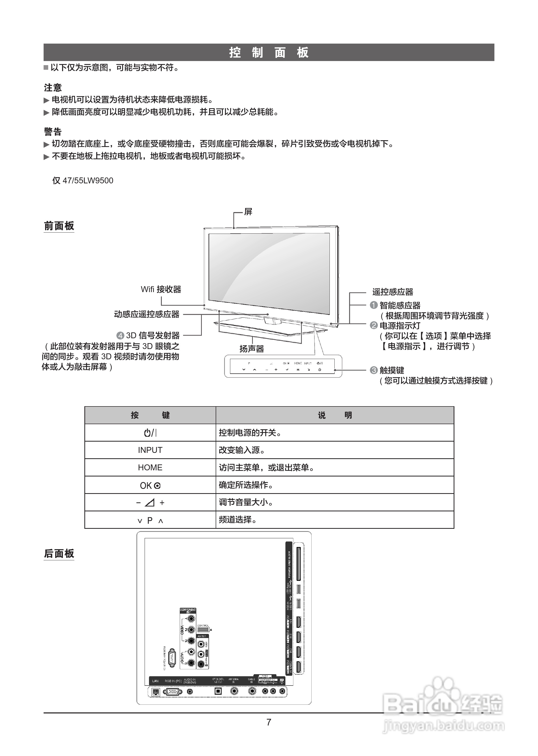LG 55LW6500-CA液晶彩电使用说明书:[1]