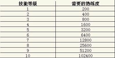 御剑江湖生产系统攻略二