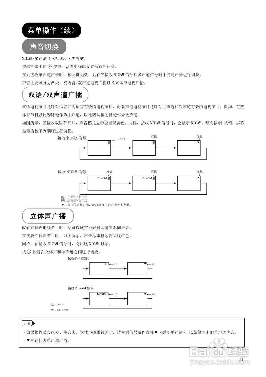 日立等离子彩色电视机P60X101C型使用说明书:[4]
