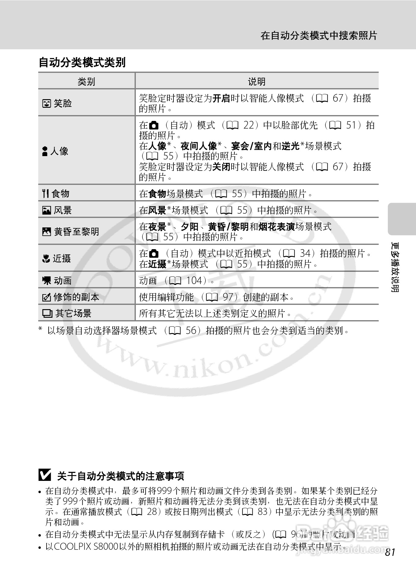尼康S8000数码相机使用说明书:[10]