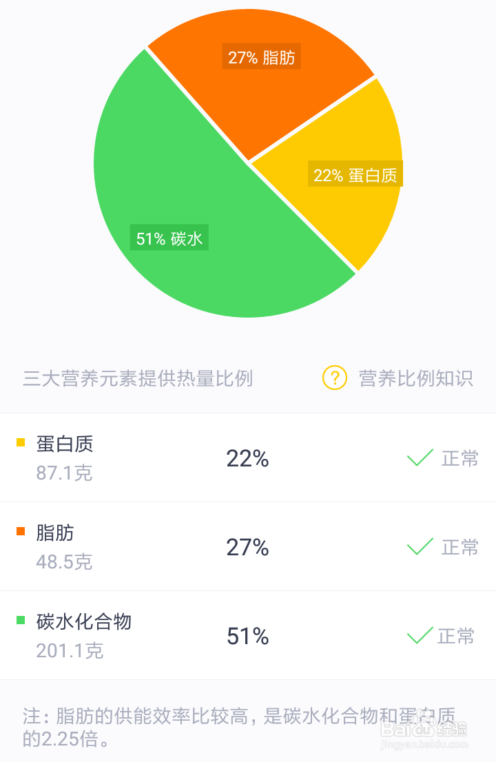 健康减肥餐是这样的
