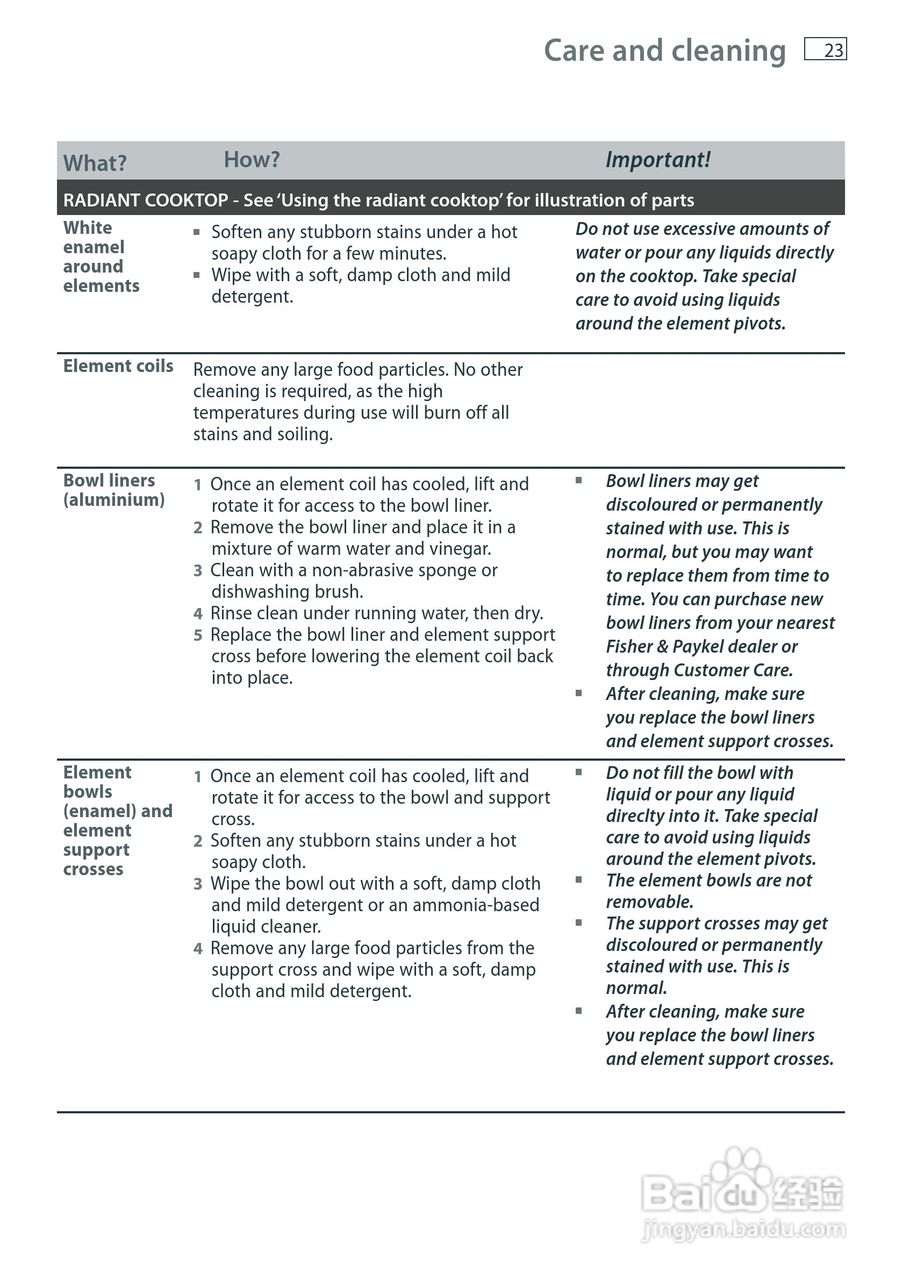 斐雪派克OR61S8CEWSW2多功能电炉说明书:[2]