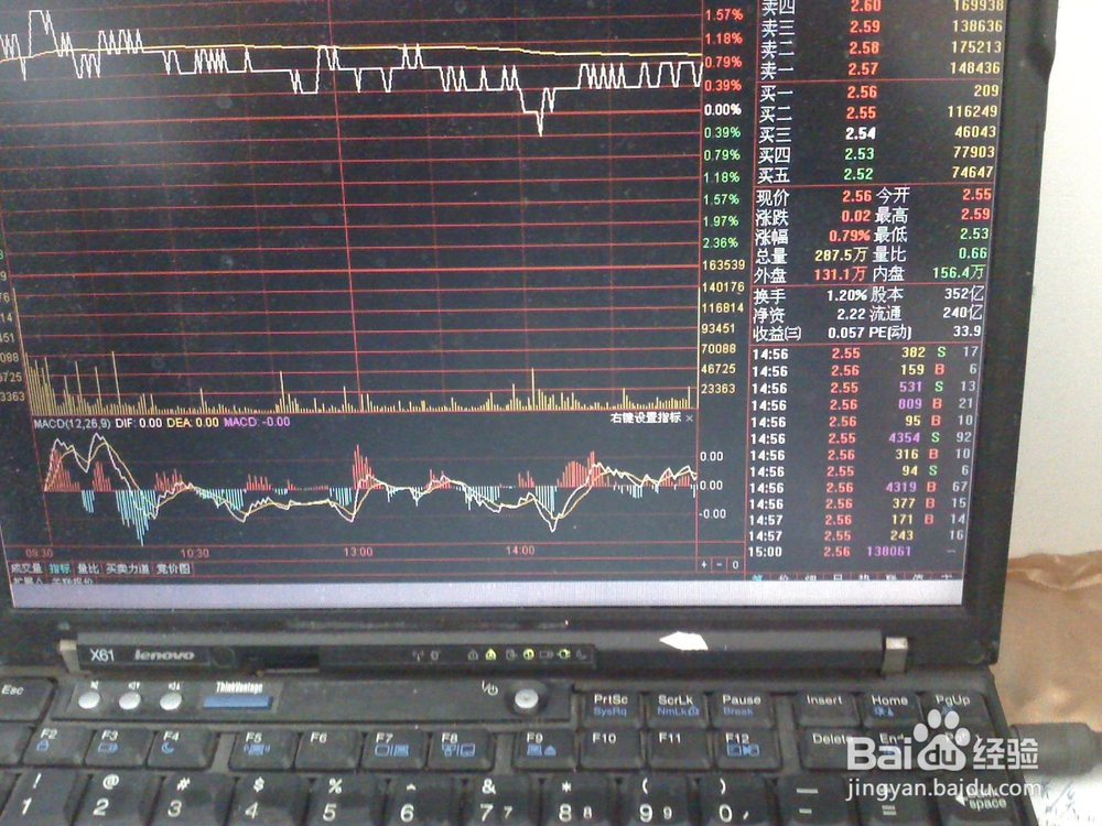 怎样跟踪某一股票的波动价格范围内的交易价格