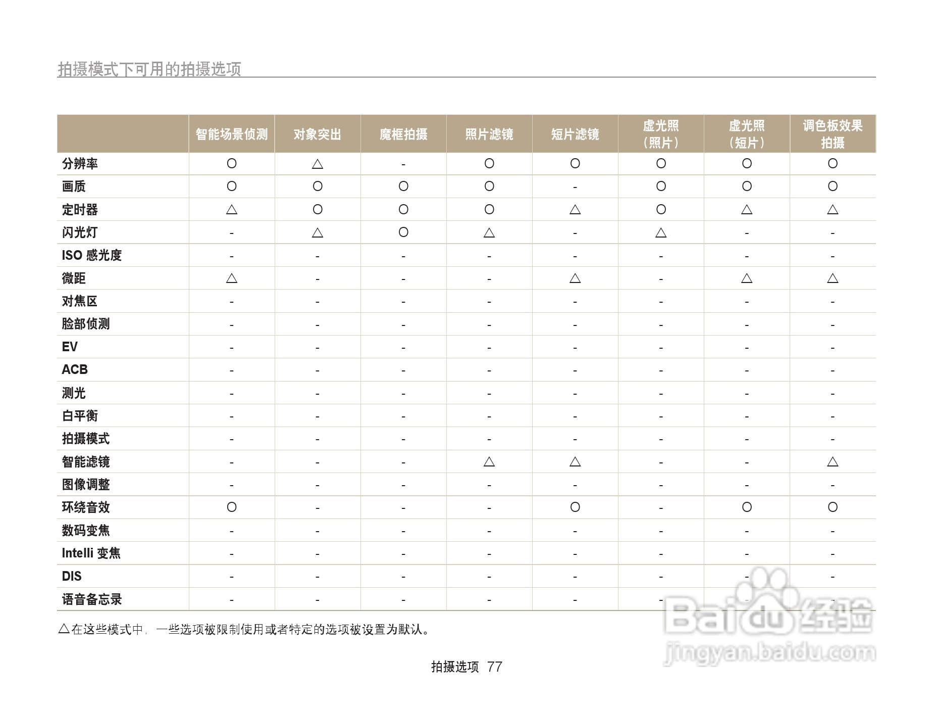 三星ST95数码相机使用说明书:[8]
