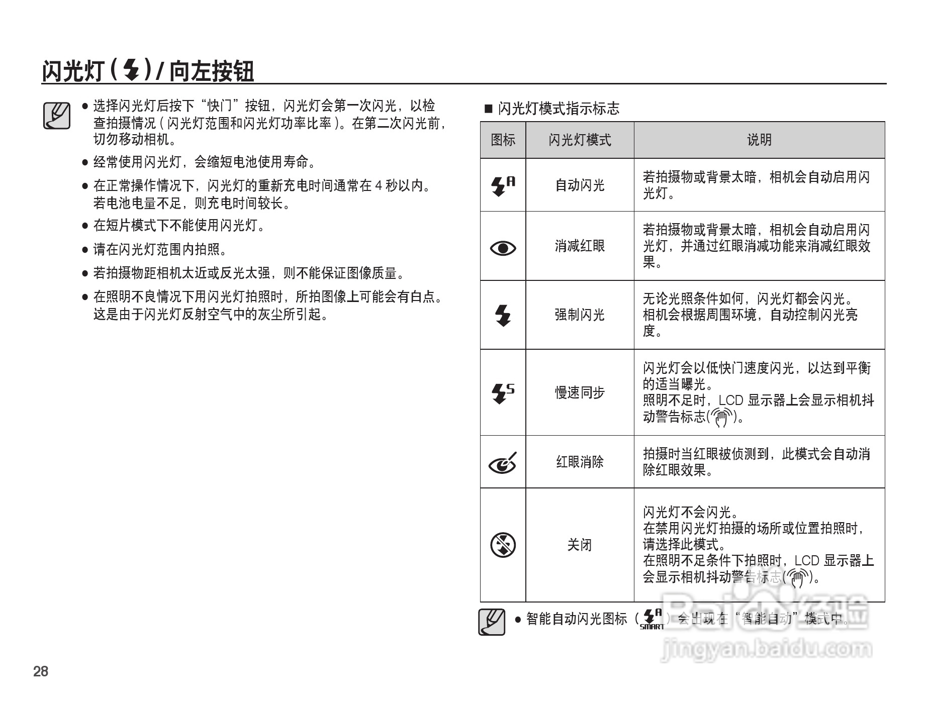 三星ST50数码相机使用说明书:[3]