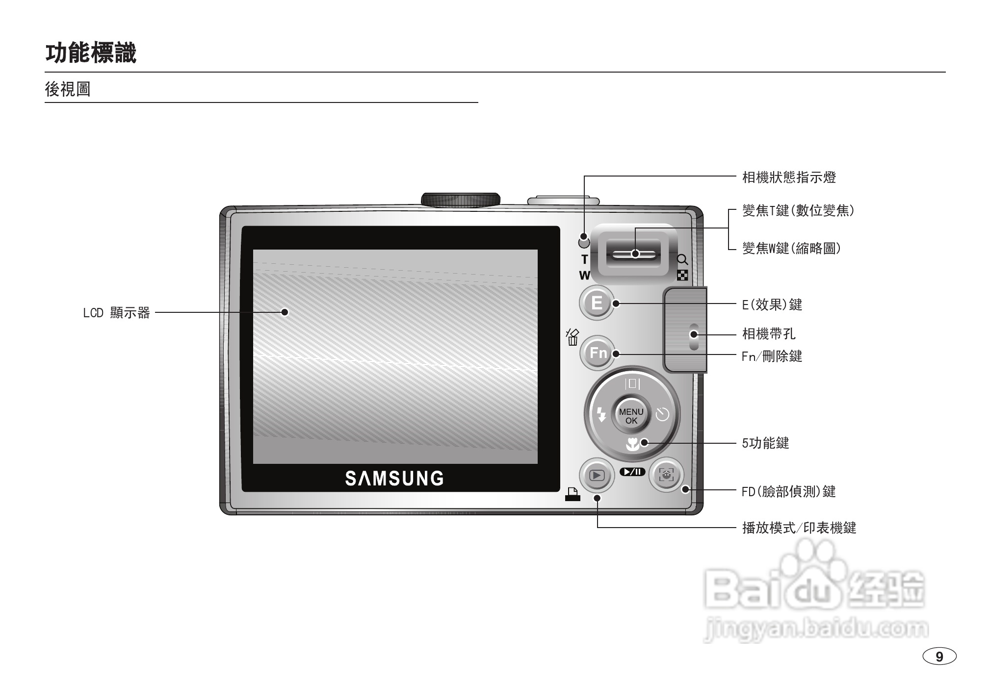 三星L100数码相机使用说明书:[1]