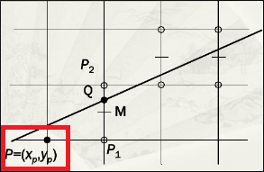 在c 中怎么做中点画线