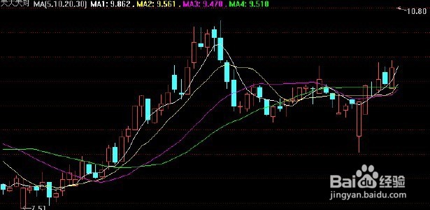 炒股亏钱有没有落入这几个错误