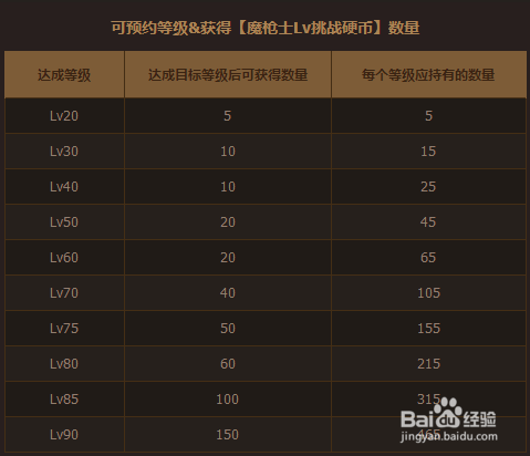 枪剑士的意志怎么得
