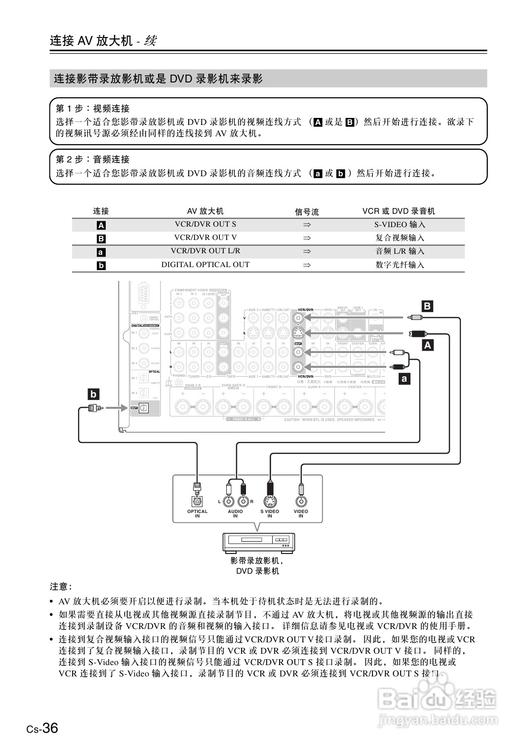 安桥AV放大机TX-NA906型使用说明书:[2]