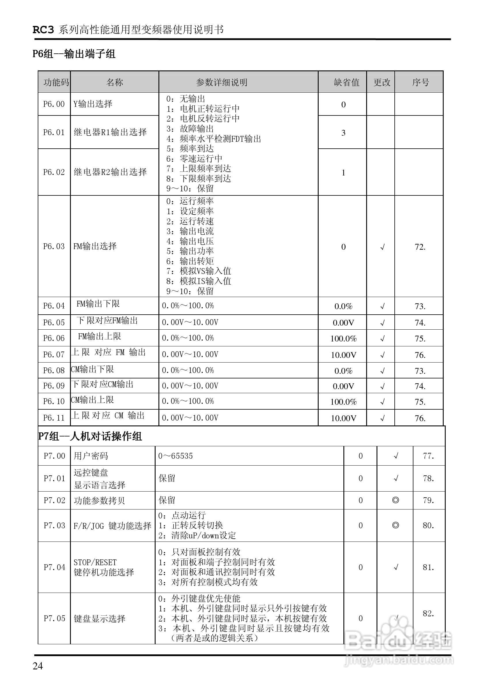 日普RC3-400/P3矢量型变频器使用说明书:[3]