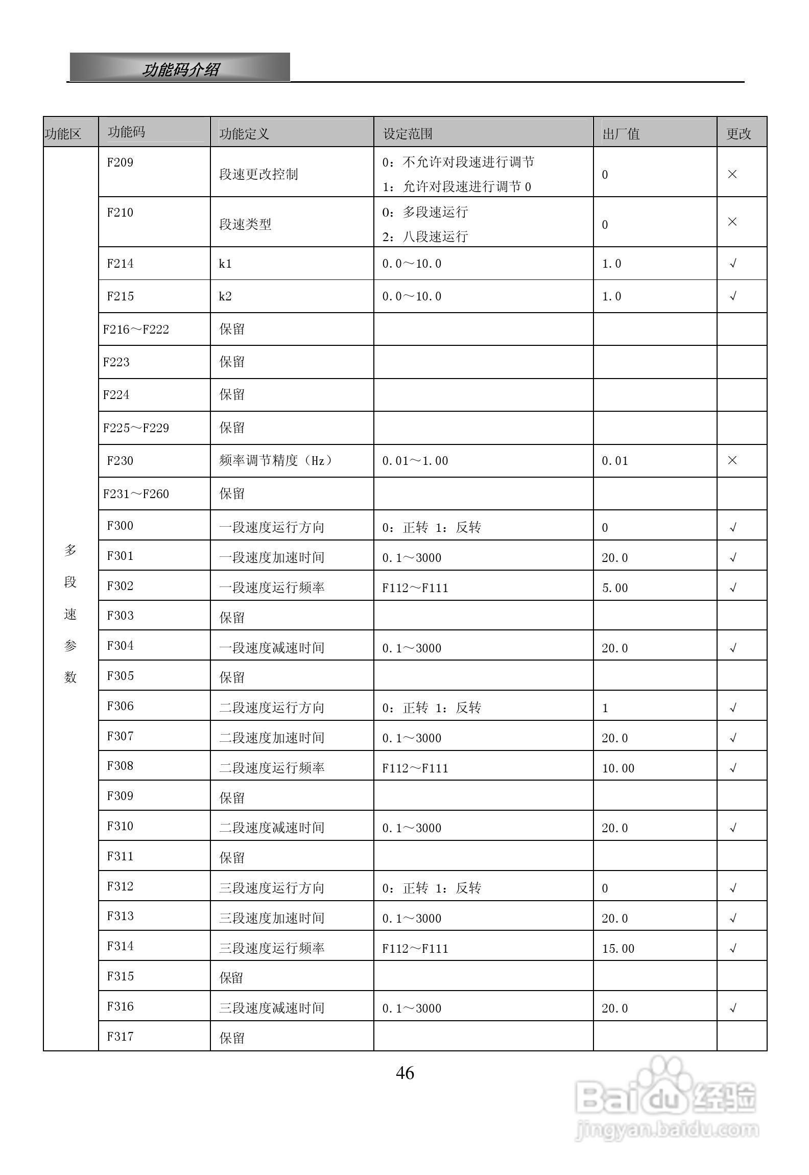 欧瑞ZS1500-0110T3C变频器使用说明书:[5]