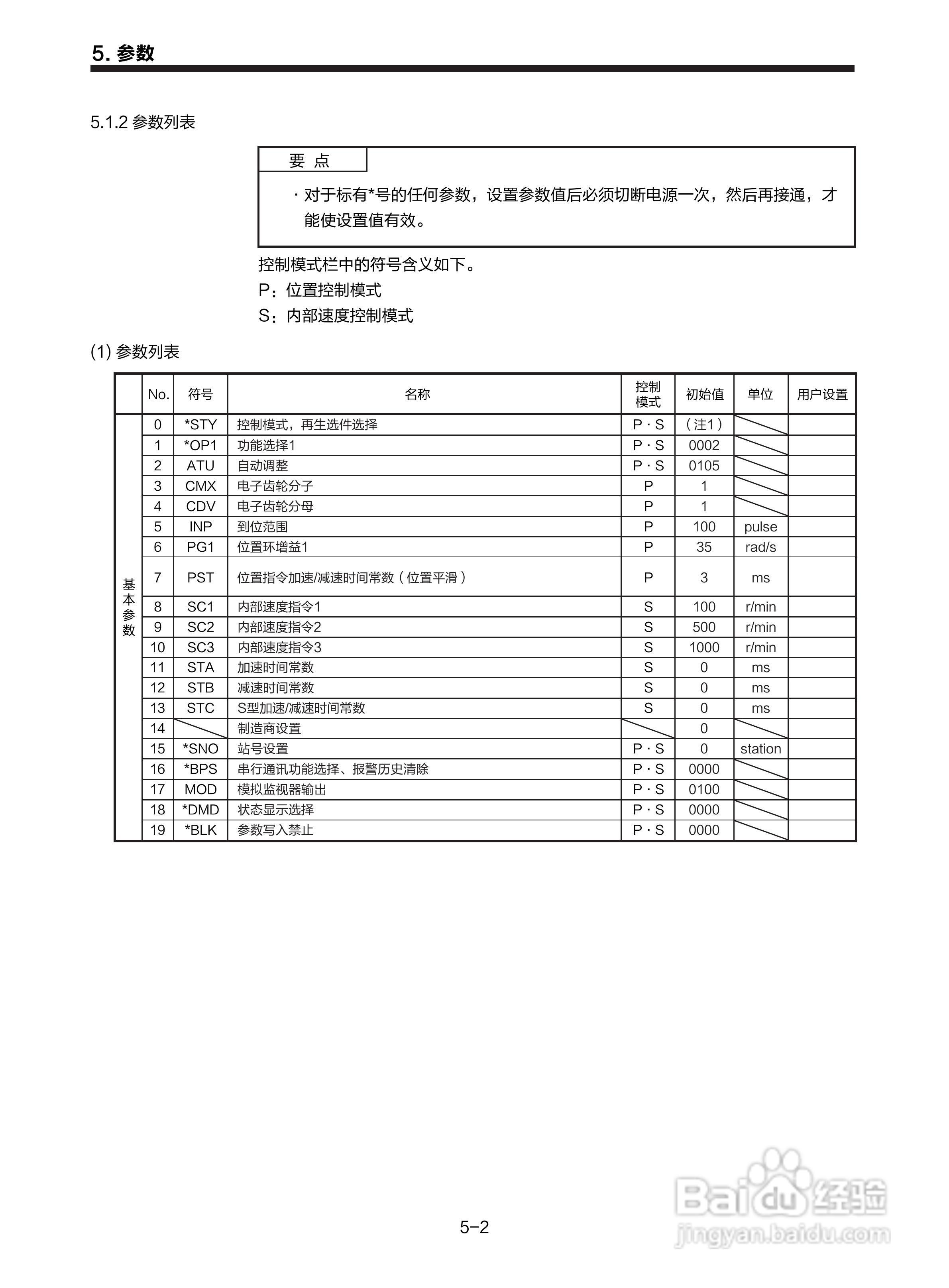 三菱 MR-E-□A-KH003 MR-E-□AG-KH003通用交流伺服接:[9]