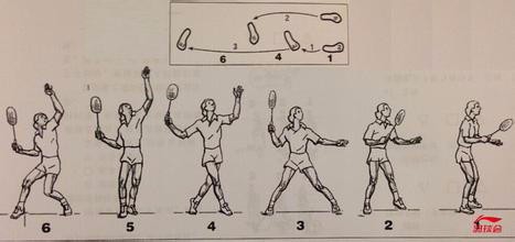不花钱的颈椎病的自我治疗