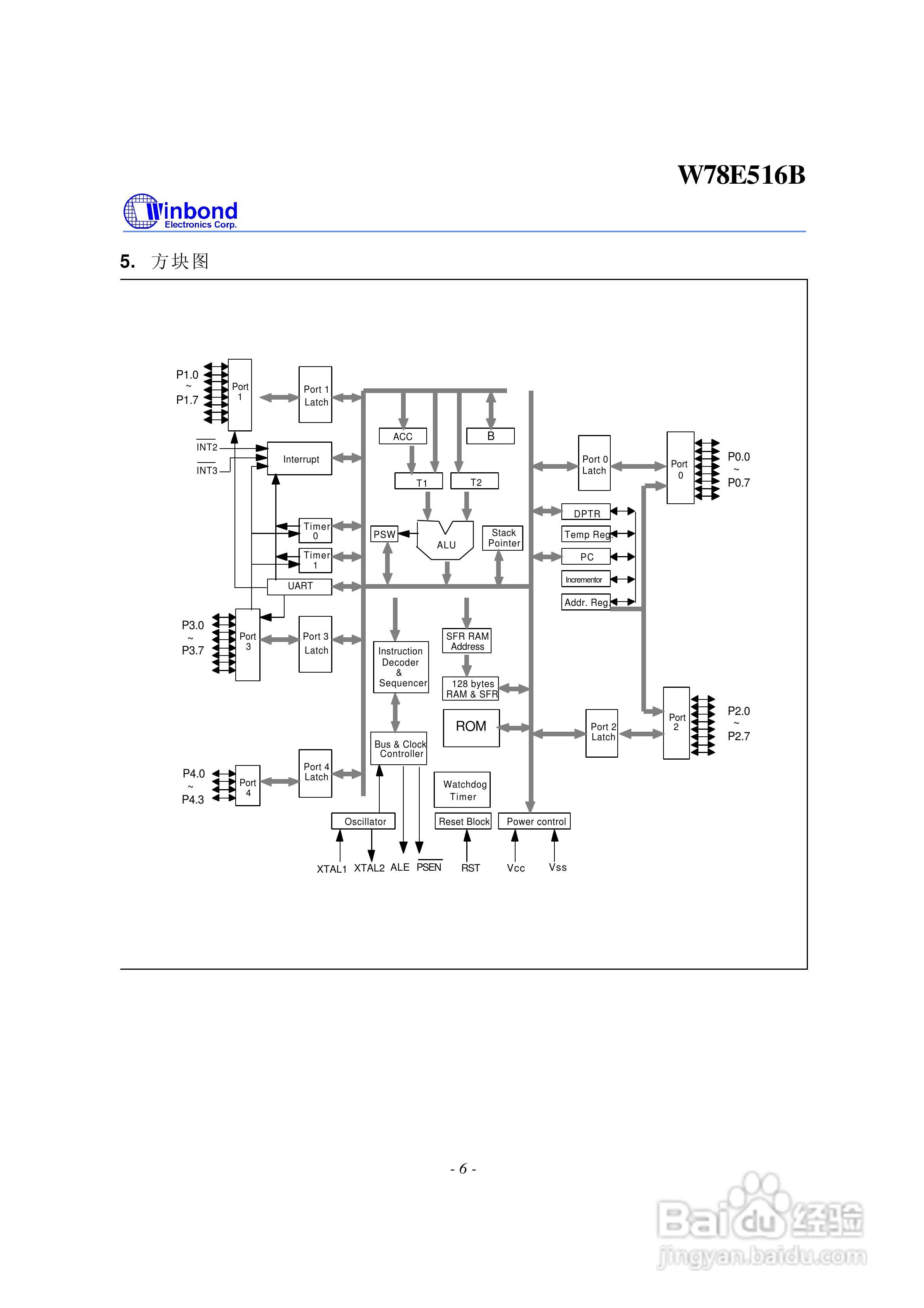 Winbond W78E516B 8位微控制器说明书:[1]