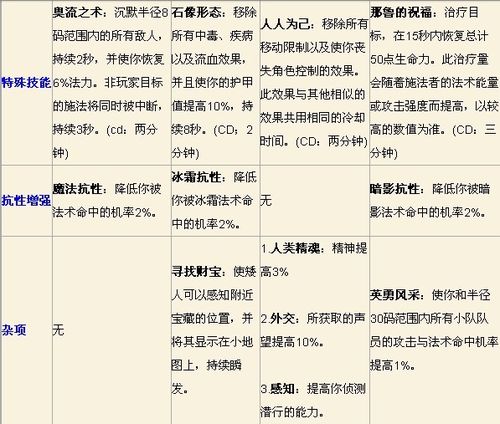 怎样选择圣骑士的种族