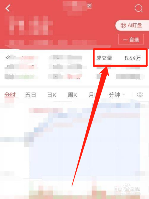 涨乐财富通怎么查看个股的成交量？