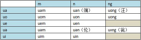 人造语言入门系列经验之一音系篇