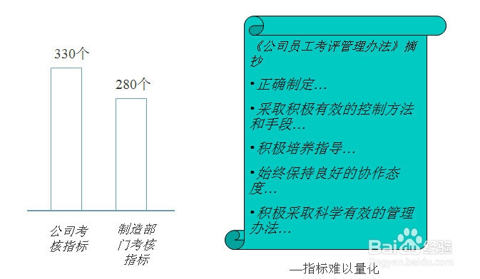 人力资源评估及诊断报告：[4]人力资源考核