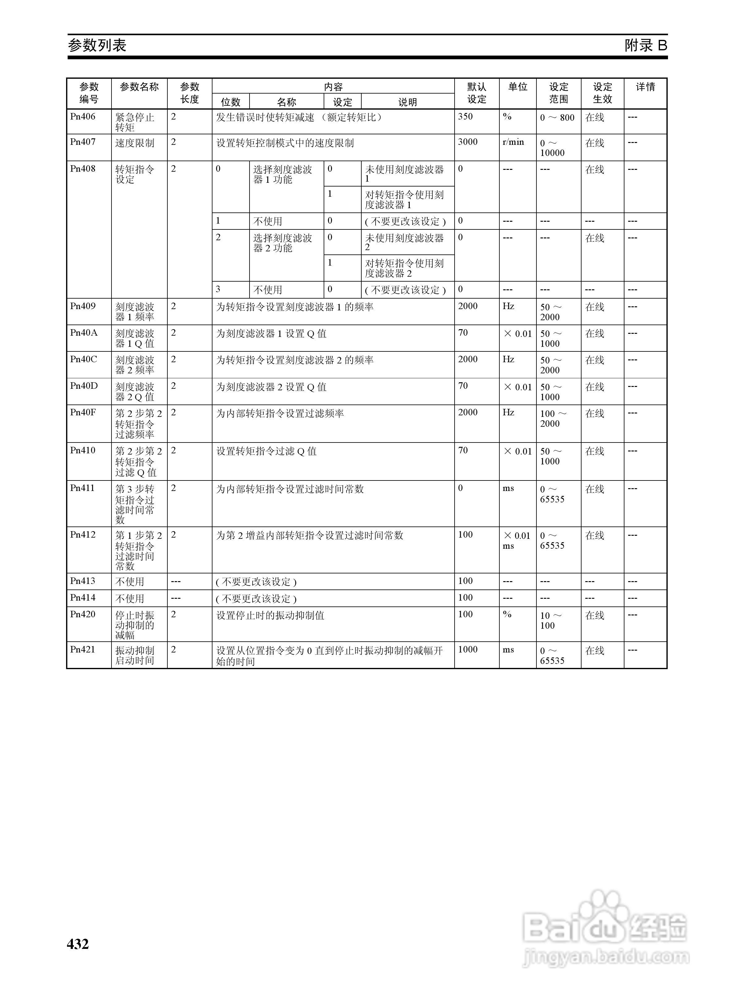 OMRON SYSMAC CJ1W-NCF71位置控制单元操作手册:[45]
