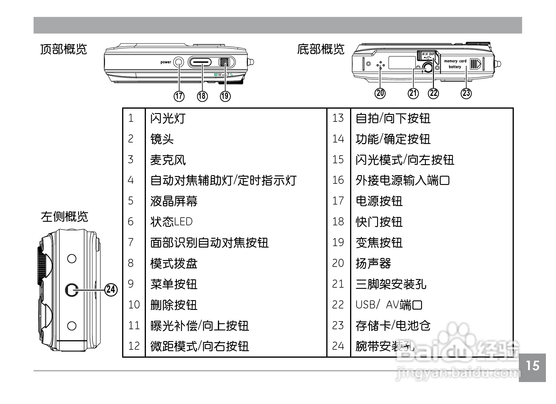 GE通用E1040数码相机说明书:[2]