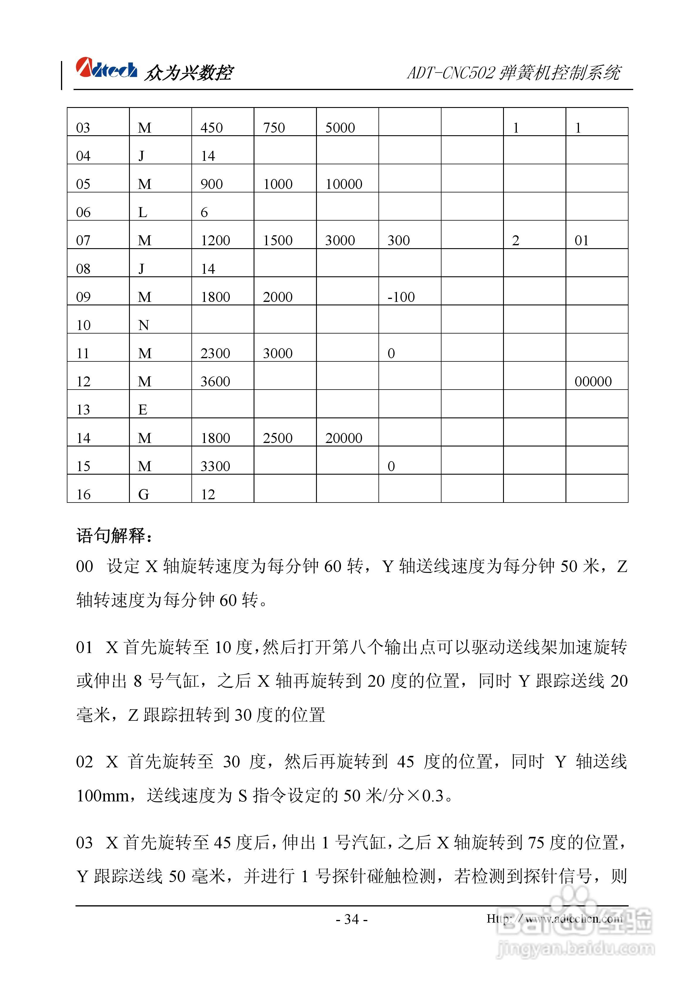众为兴数控 ADT-CNC502A弹簧机控制系统用户手册:[4]