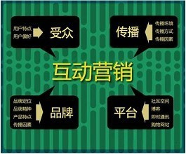 解读:新站未被百度收录，主创与操盘手的困扰与分析