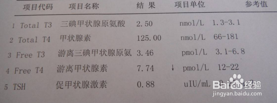 甲功五项检查有什么用